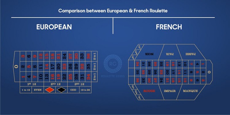 European-vs-French-Tables